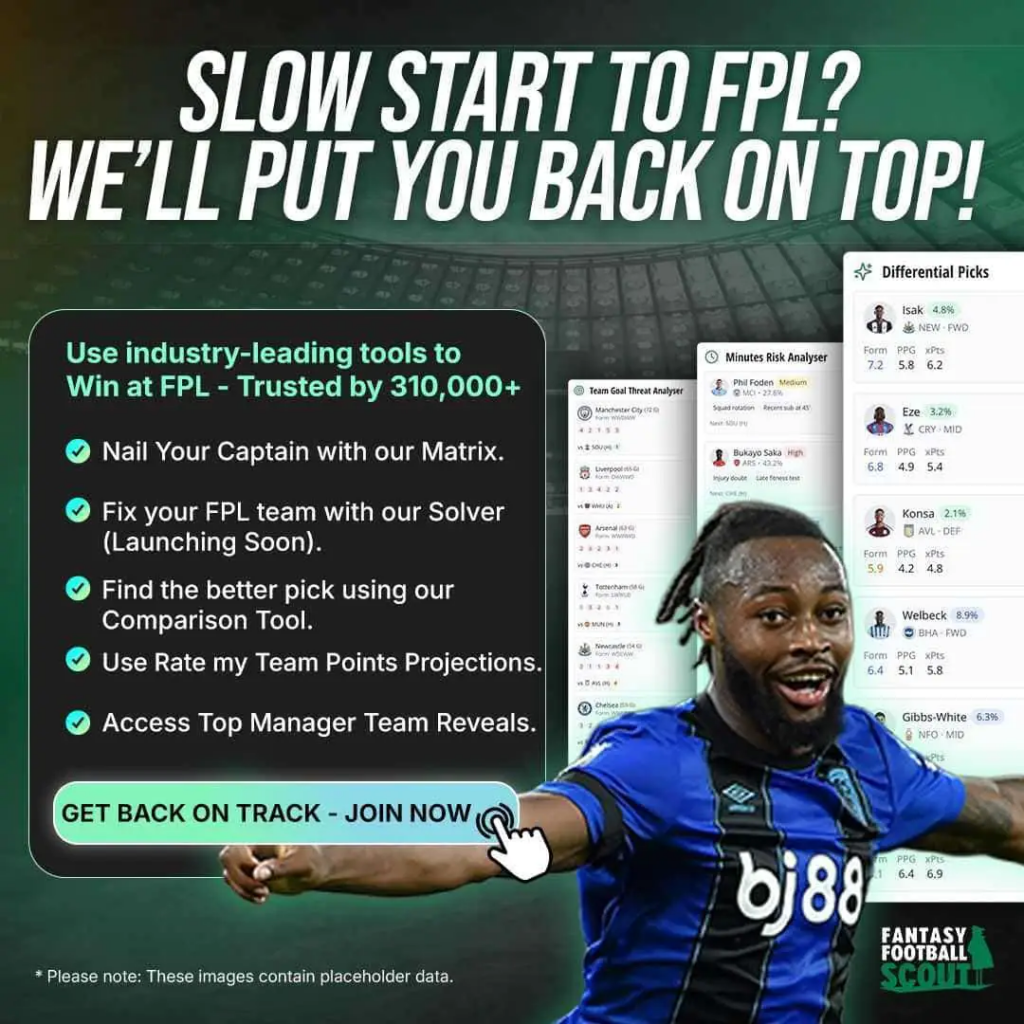 Fantasy EFL Gameweek 4: Injury news