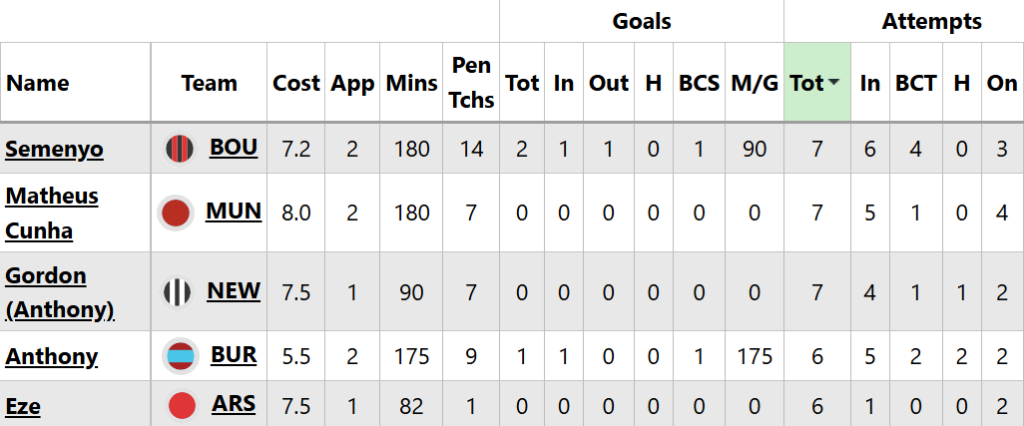 Strand Larsen injury