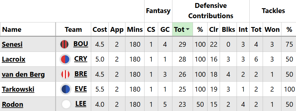 Strand Larsen injury