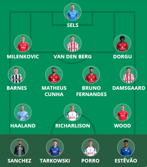FPL Gameweek 3 early Scout Picks: Forest + Man Utd triple-ups