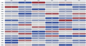 Who has the best fixtures from FPL Gameweek 3 onwards? 13