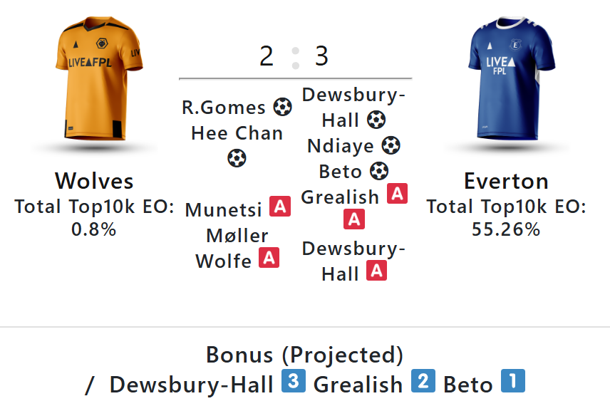 bonus Gameweek 3 
