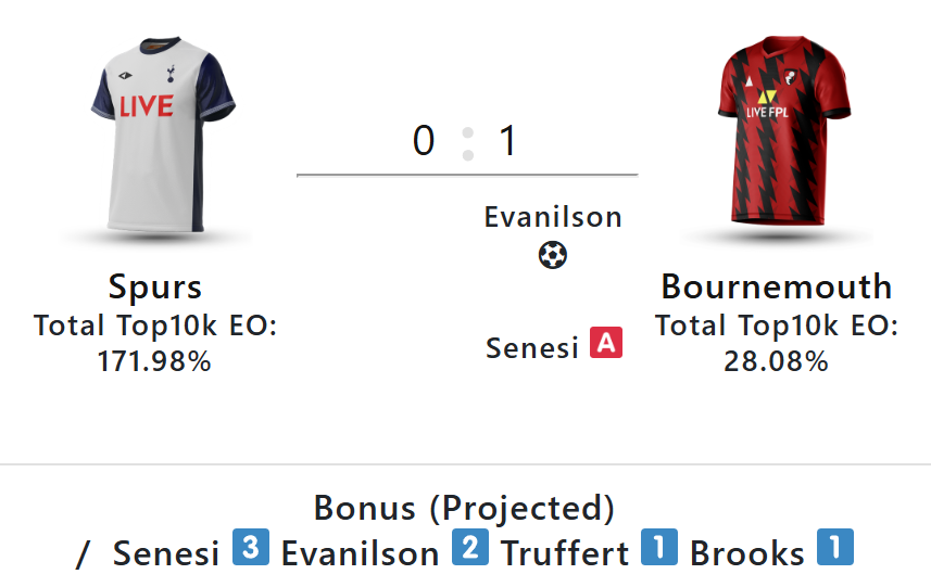 FPL Gameweek 3: Saturday’s goals, assists, bonus + ‘DefCon’ points 7