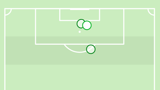 Frimpong start Bradley