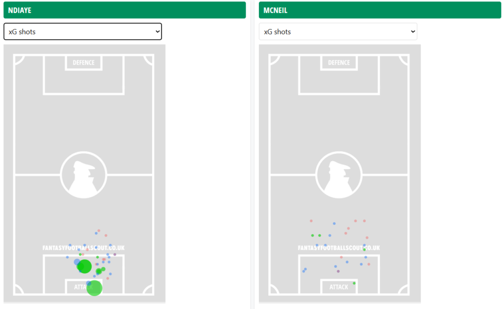 best £6.0m midfielders