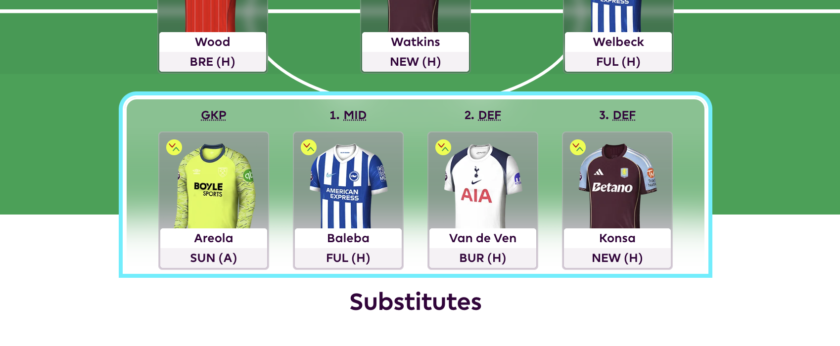 Gameweek 1 Bench Boost: Pros, cons + draft team