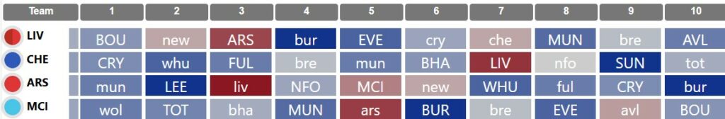 selecciones premium