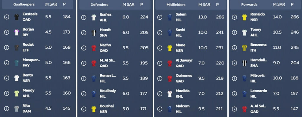 Saudi Pro League Fantasy: Top picks from 2024/25