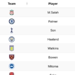 The Captaincy Matrix 2