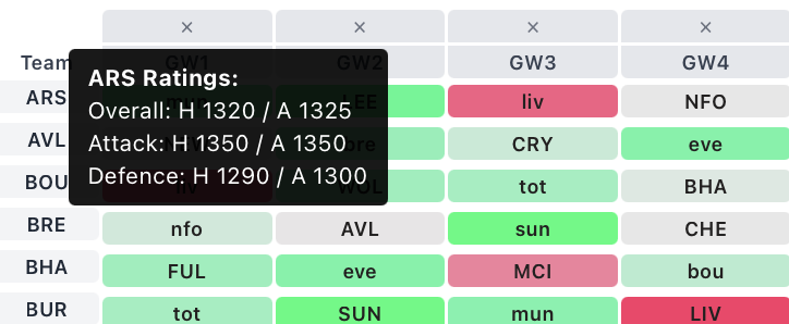 Updated Fixture Ticker