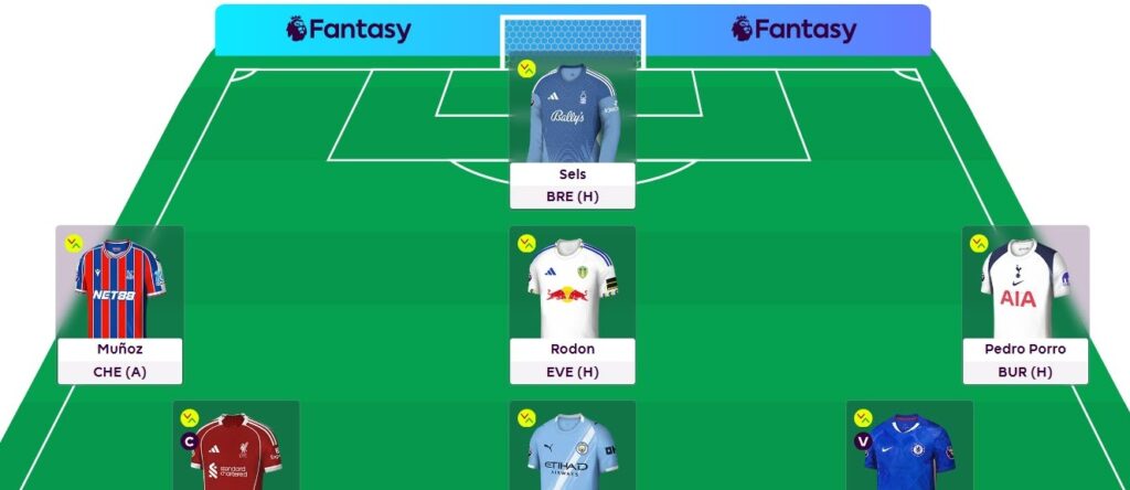 Zophar’s FPL Gameweek 1 team reveal: Salah + Wirtz but no Bruno