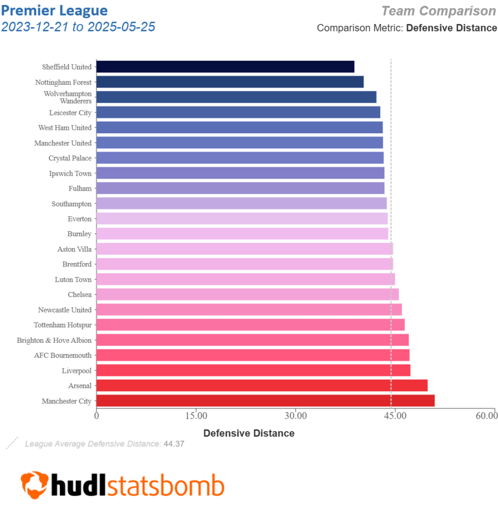 Nuno out, Ange in: What does it mean for Forest players in FPL? 10
