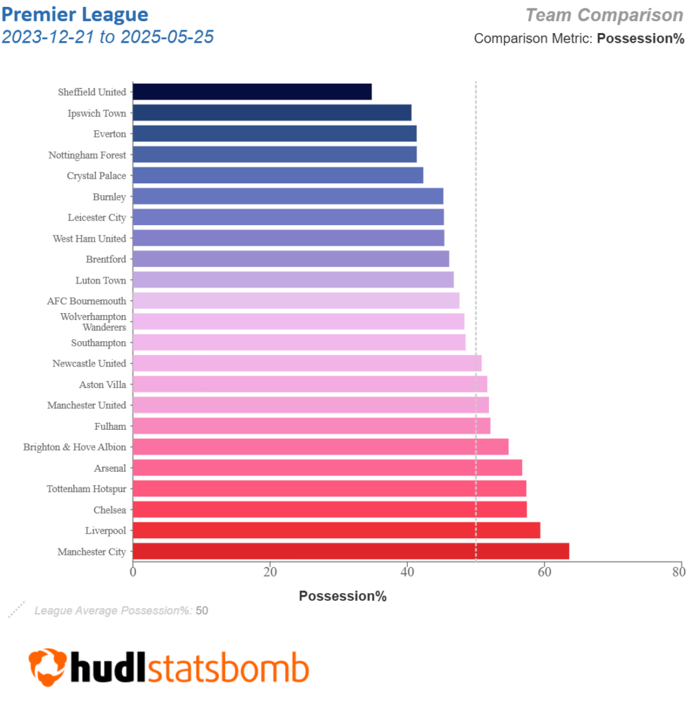 Nuno out, Ange in: What does it mean for Forest players in FPL? 7