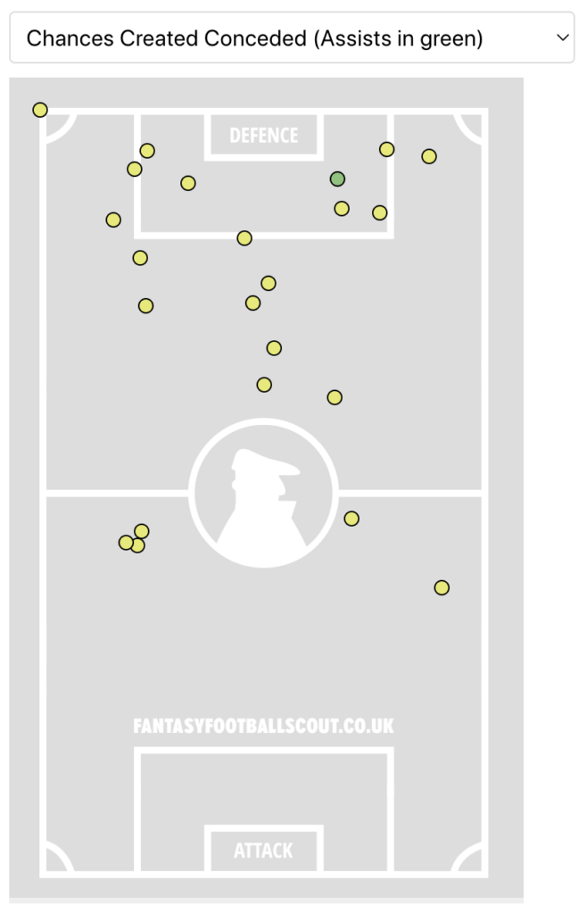 FPL Gameweek 4 early Scout Picks: Three double-ups 3