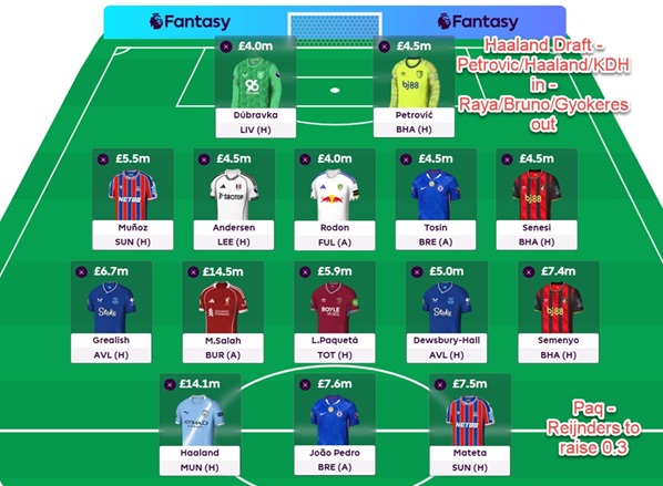 Could Zophar use his Wildcard by FPL Gameweek 4? 1