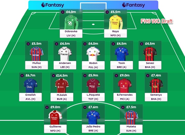 Could Zophar use his Wildcard by FPL Gameweek 4?