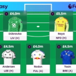 Could Zophar use his Wildcard for FPL Gameweek 4?