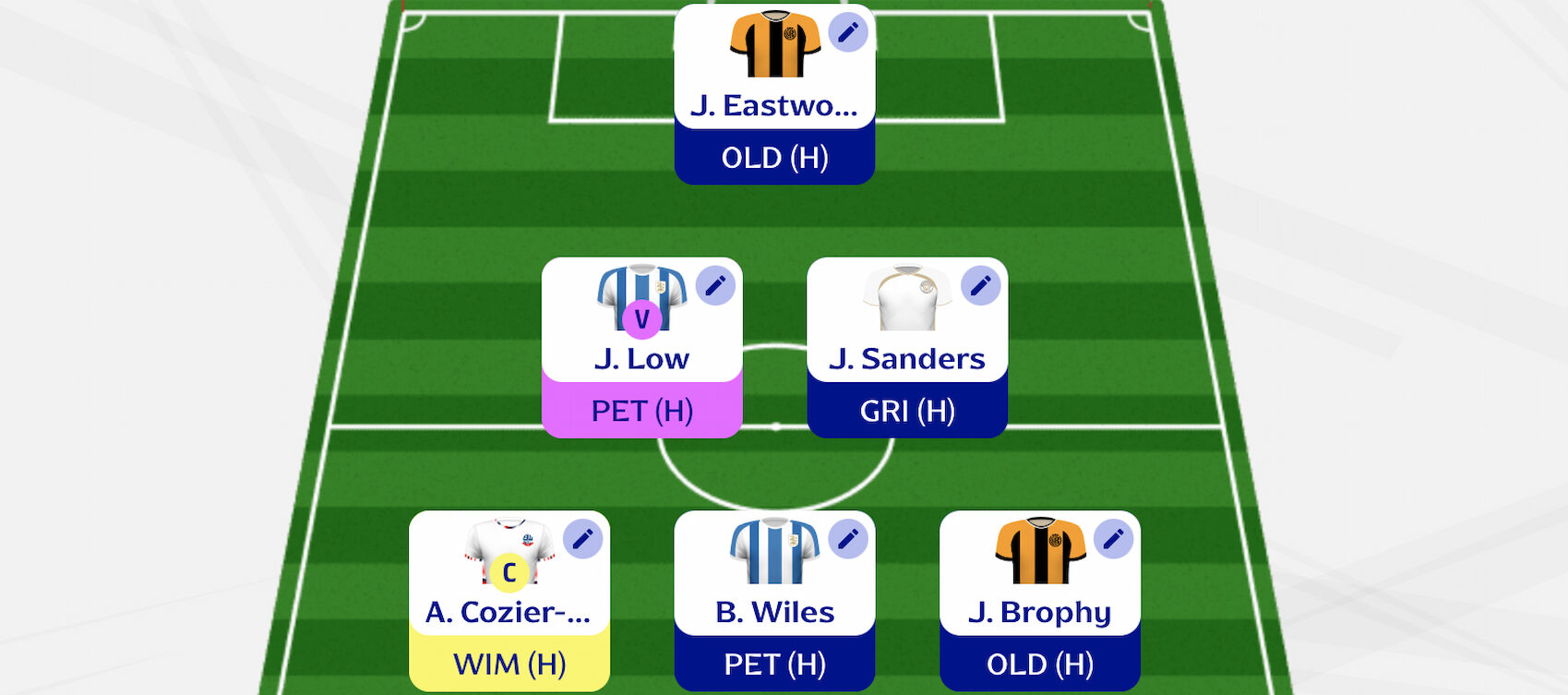 Fantasy EFL Gameweek 6: Scout Picks