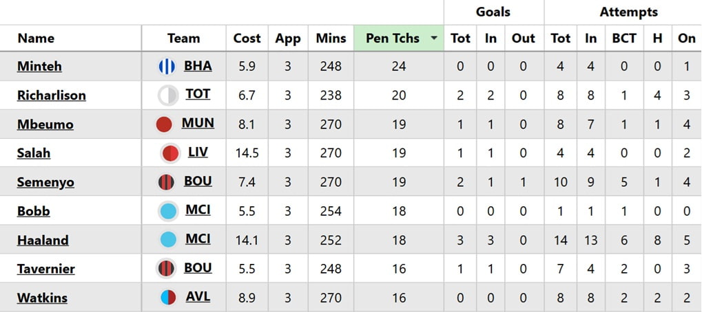 FPL Challenge Gameweek 4: Beat Rio Ferdinand + win prizes