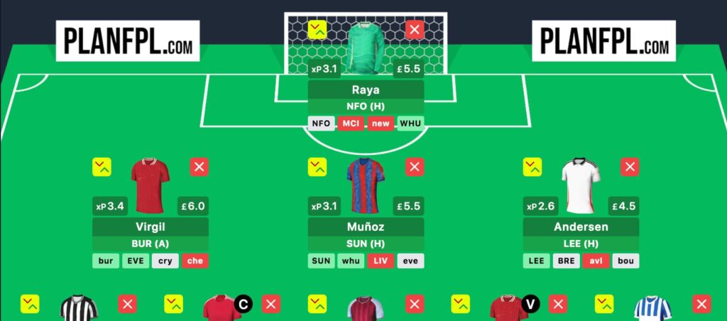 FPL Gameweek 4 Free Hit: Pros, cons + best team