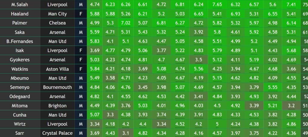 FPL Gameweek 4 points predictions: Rate your team