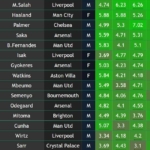 FPL Gameweek 4 points predictions: Rate your team 3