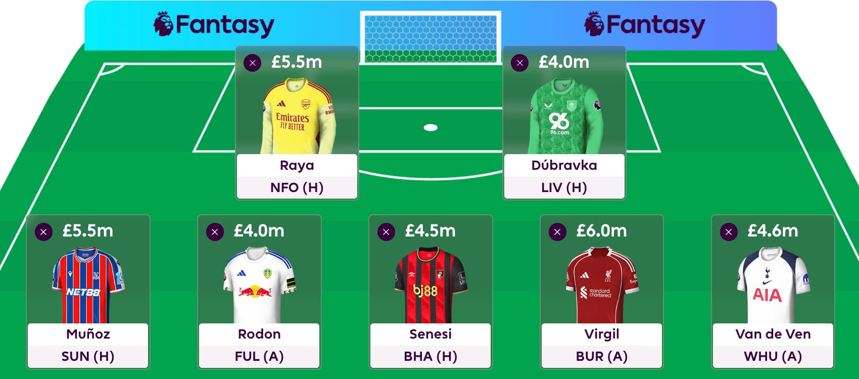 FPL Gameweek 4 Wildcard: Pros, cons + best drafts