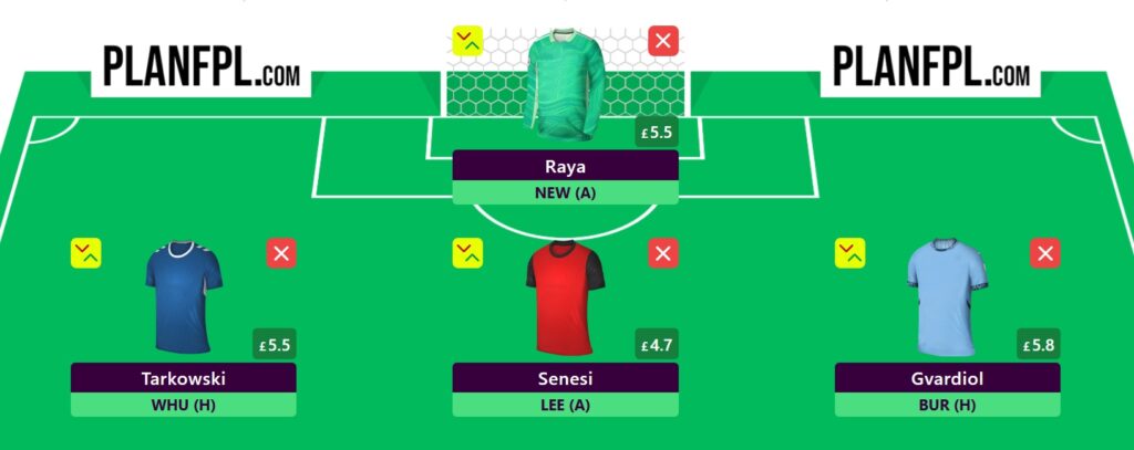 FPL Gameweek 6 Wildcard: Pros, cons + best drafts