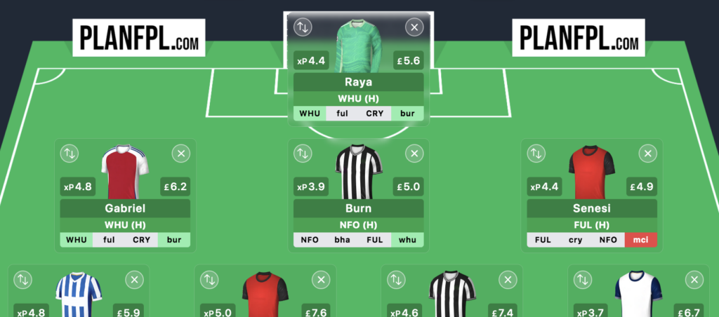 FPL Gameweek 7 Wildcard: Pros, cons + best drafts