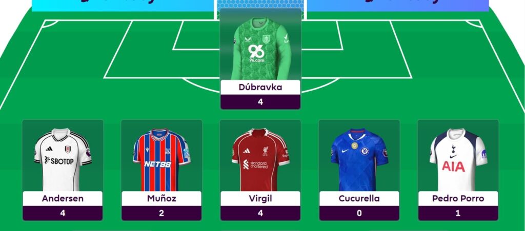 FPL General’s Gameweek 6 team reveal + transfer plans