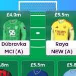 FPL Hall of Famer Rob Mayes Gameweek 6 Wildcard team reveal