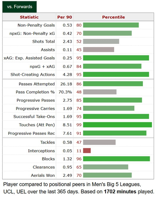 FPL new signings: The Wissa + Woltemade depth could restrict both 1