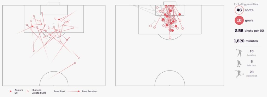 FPL new signings: The Wissa + Woltemade depth could restrict both 2
