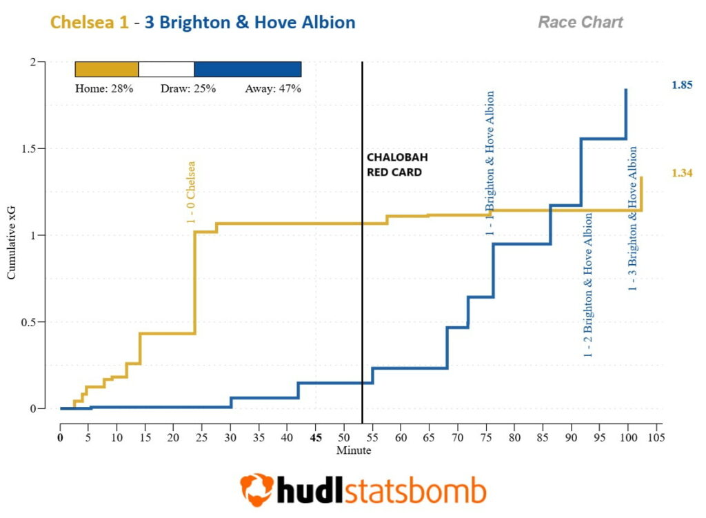 FPL notes: 'DefCon' magnet Senesi, Chalobah red + Pedro's fitness