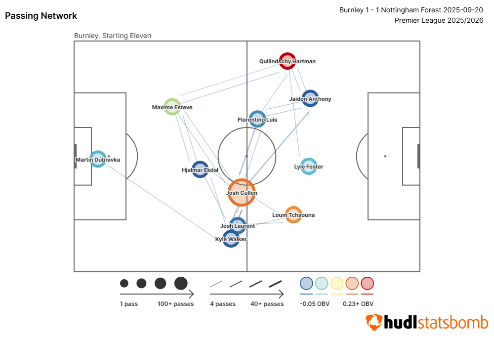 FPL notes: Murillo injury boost + Ange-ball in action 1