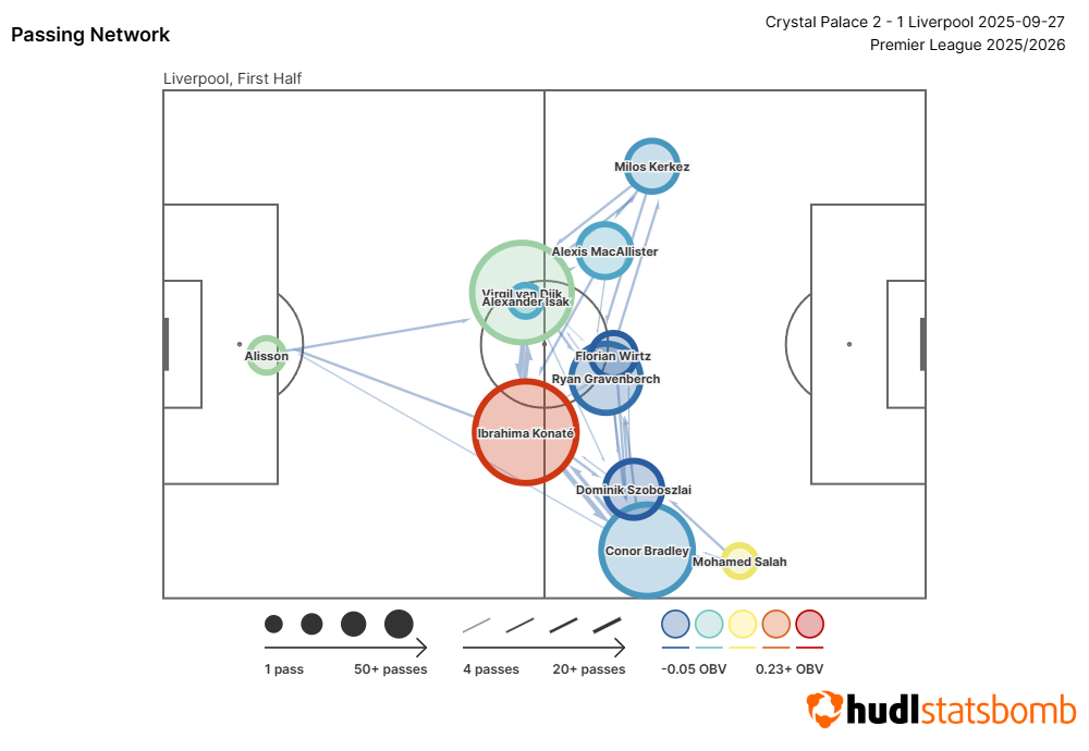 FPL notes: Slot on Isak + why he benched Gakpo