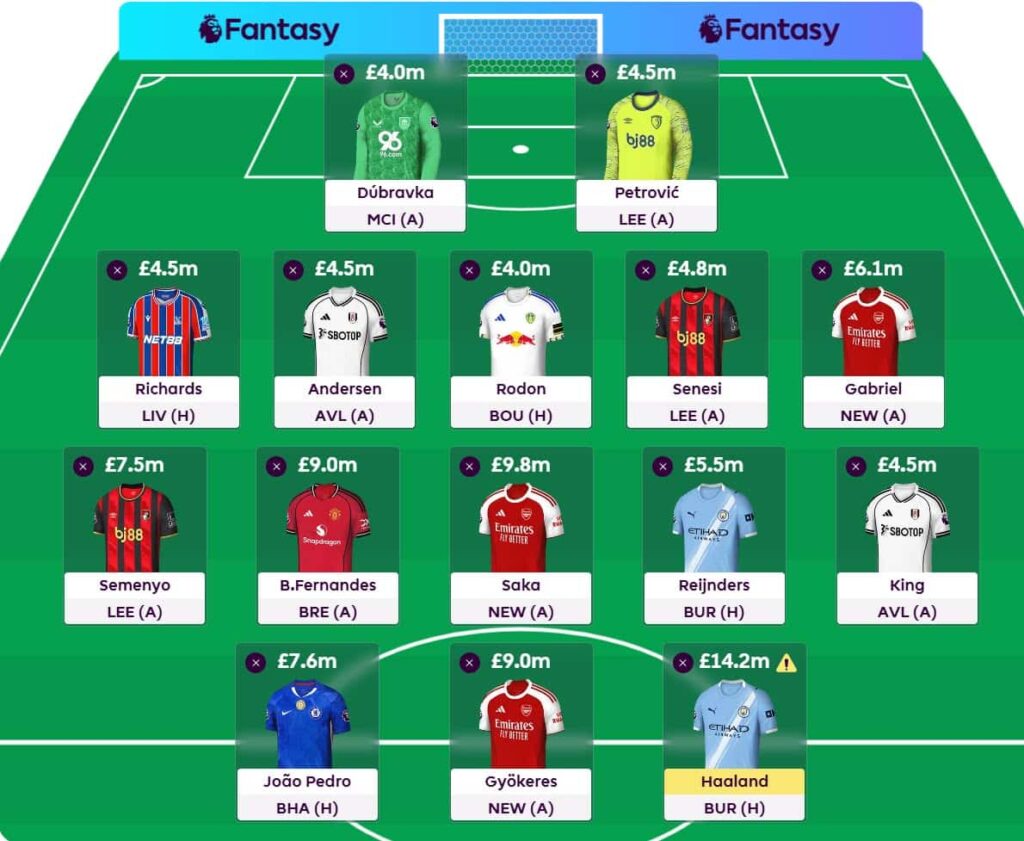 Zophar Gameweek 6 team
