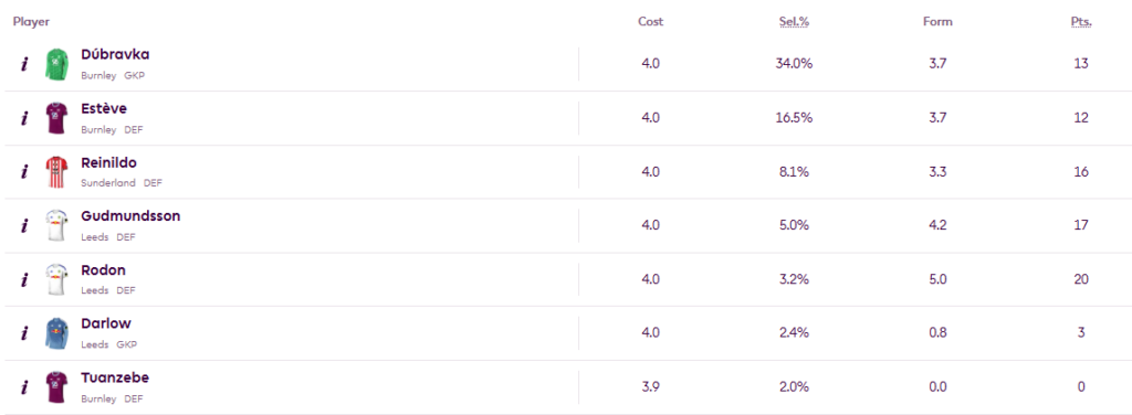 Bench Boost Gameweek 5