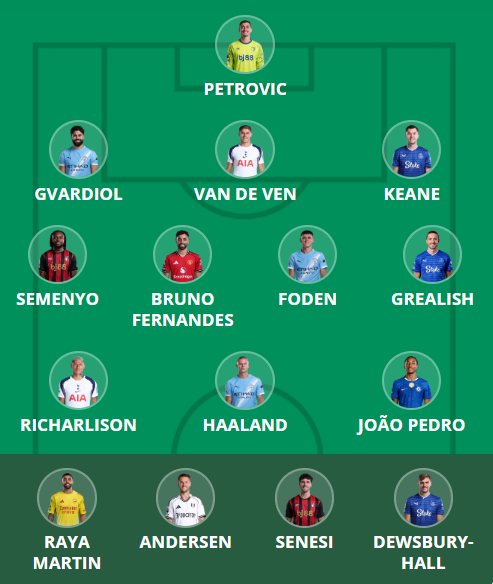 FPL Gameweek 6 Scout Picks: Man City triple-up 3