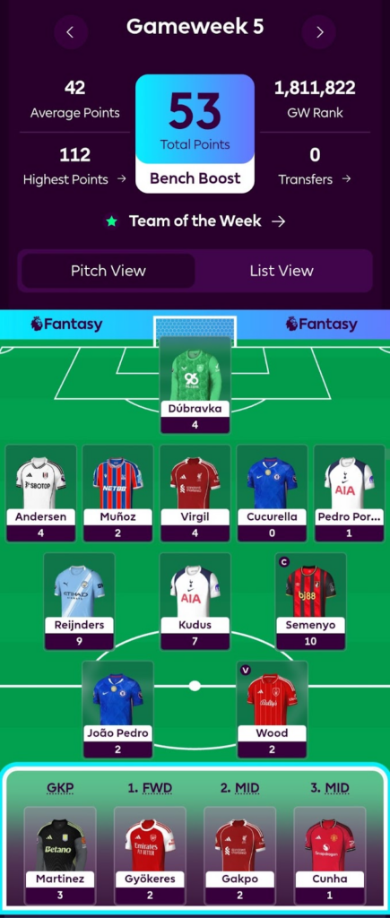 Gameweek 6 FPL General 