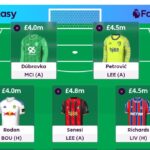 Lateriser's Gameweek 6 team, chip tips + Haaland back-up plan