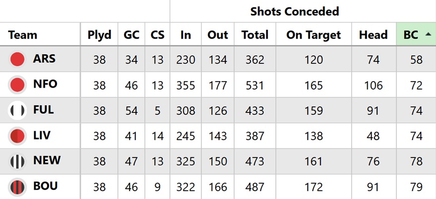 Nuno replaces Potter: What does it mean for West Ham in FPL? 2