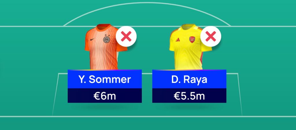 UCL Fantasy 2025/26: Best goalkeepers