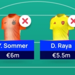 UCL Fantasy 2025/26: Best goalkeepers 2