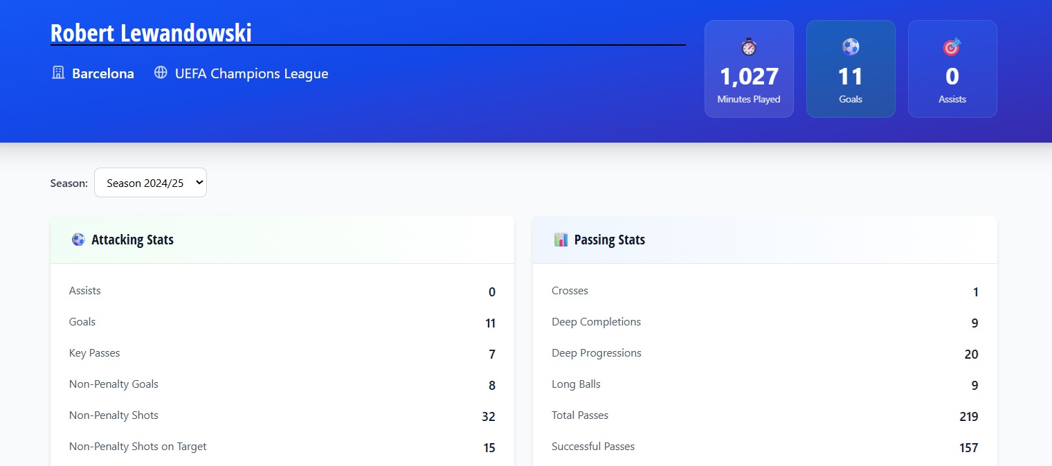 UCL Fantasy 2025/26: Get StatsBomb player data today! Matchday 2