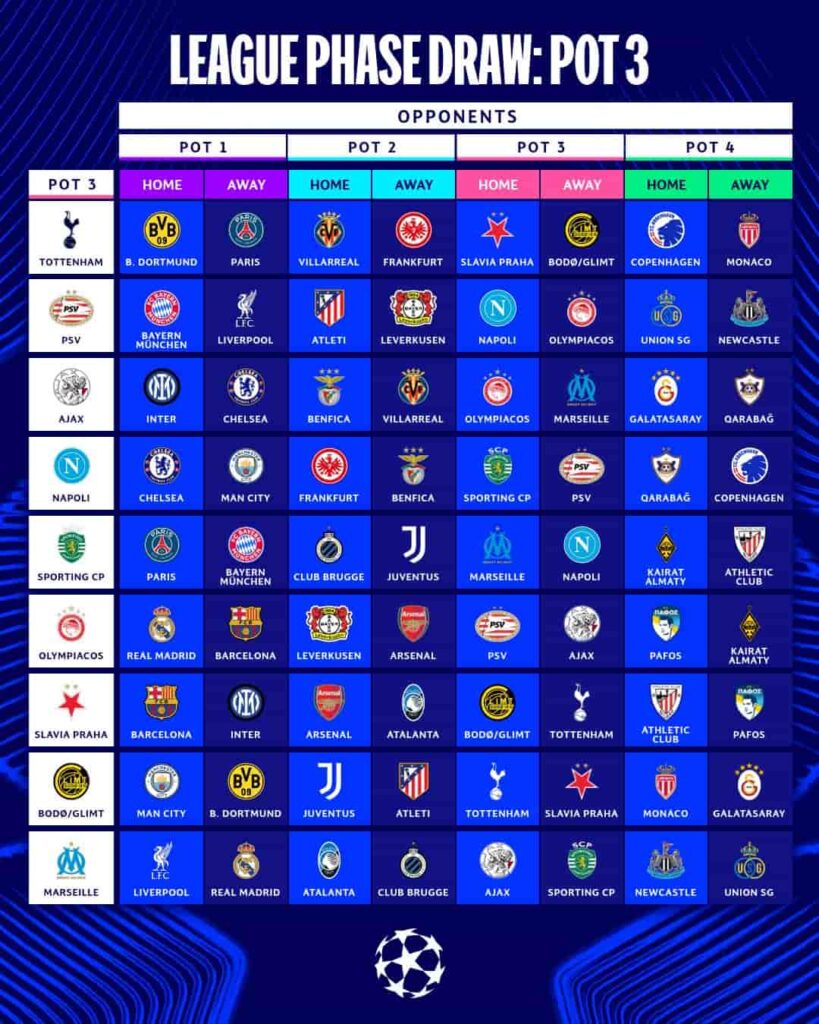 UCL Fantasy 2025/26: How does the Champions League format work?