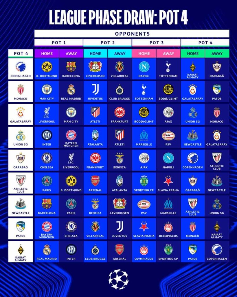 UCL Fantasy 2025/26: How does the Champions League format work? 1