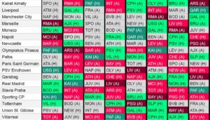 UEFA Champions League (UCL) Fantasy 2025/26: Fixture Ticker 1