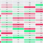 UEFA Champions League (UCL) Fantasy 2025/26: Fixture Ticker 3