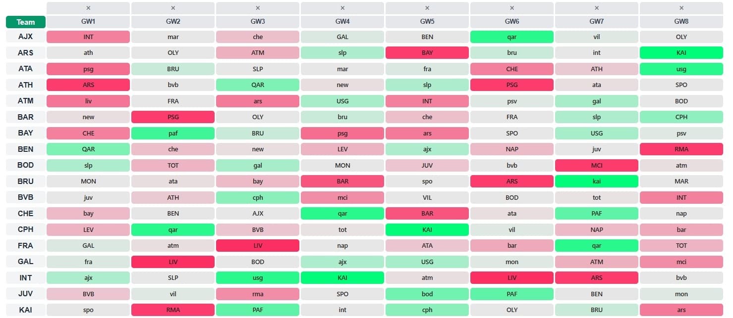 UEFA Champions League (UCL) Fantasy 2025/26: Fixture Ticker 3